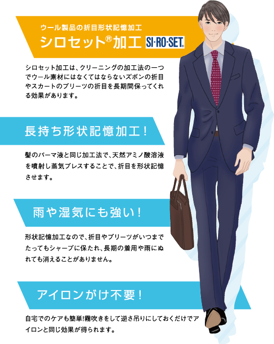 シロセット加工